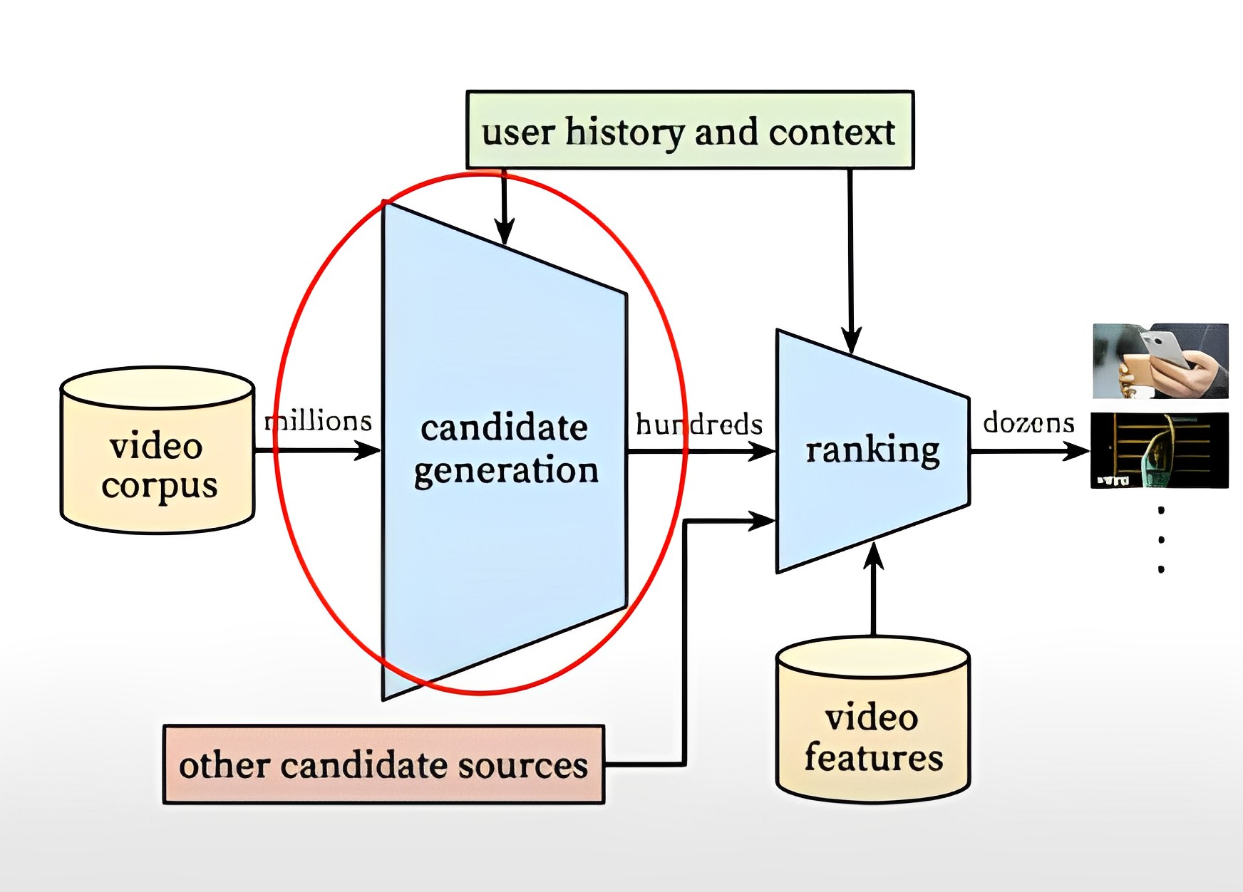 Candidate Generator